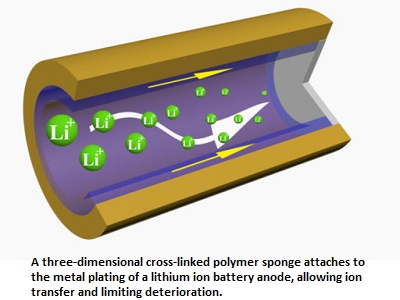 Faster Charging and Longer Lasting Batteries